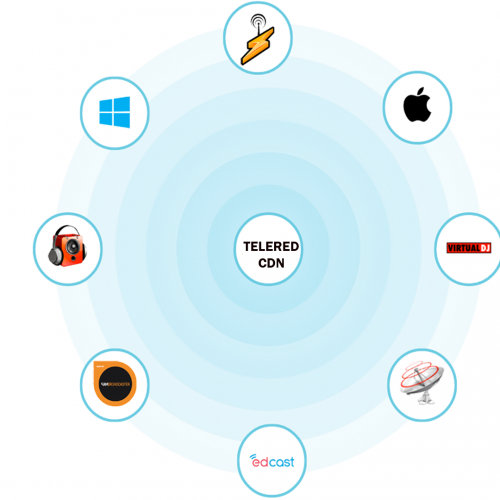 telered-software-500x500